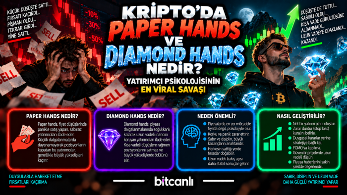 Kripto’da “Paper Hands” ve “Diamond Hands” Nedir? Yatırımcı Psikolojisinin En Viral Savaşı